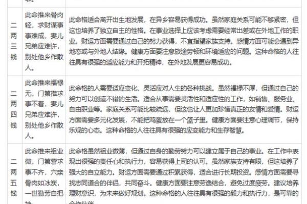 揭秘八字：如何通过命理算出你命中的秘密