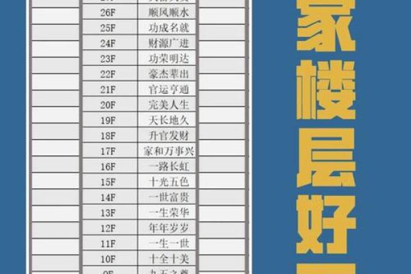 根据年命选择楼层，揭示居住的隐秘吉利之道！
