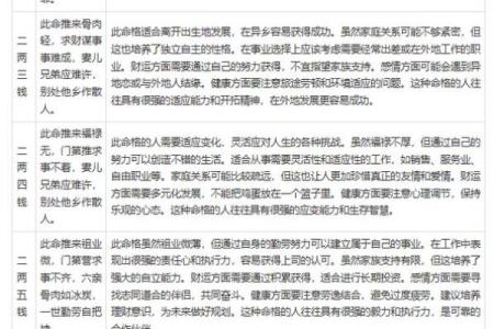 揭秘八字：如何通过命理算出你命中的秘密