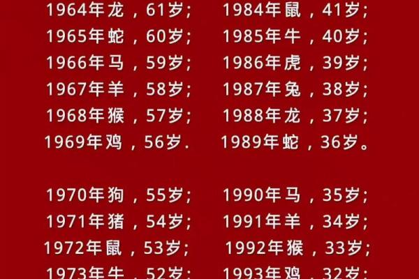 1993年出生的鸡年人：命运与性格的深度解析