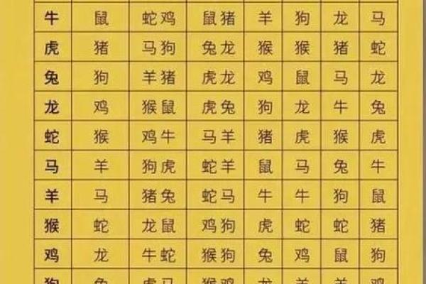一命两命的神秘生肖解析：揭示命运的奥秘与生肖的联系