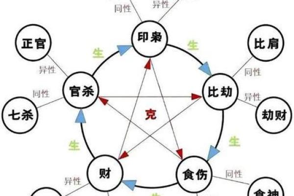2010年出生的人命运解析：探索生肖与命格的奥秘