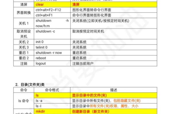 命令的深刻含义：在生活和工作中如何有效运用指令力