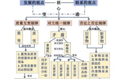 一命反一命的深层含义：生命的辩证与轮回思维
