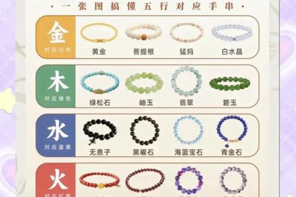 1985年出生者的幸运宝石：如何选择和佩戴