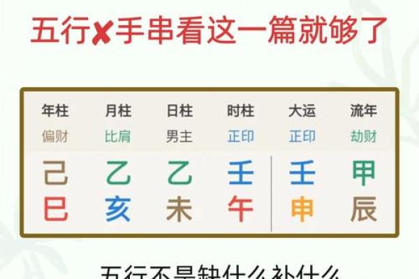 命缺水的男生如何通过配饰增强运势，增添魅力！