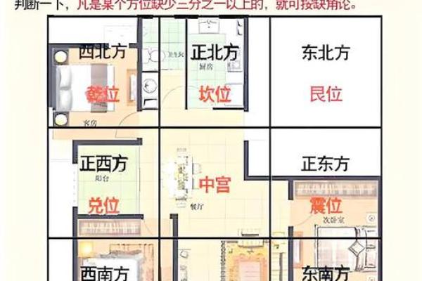 不同命理人群适合的房屋方位分析