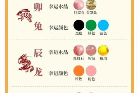 1985年出生者的幸运宝石：如何选择和佩戴