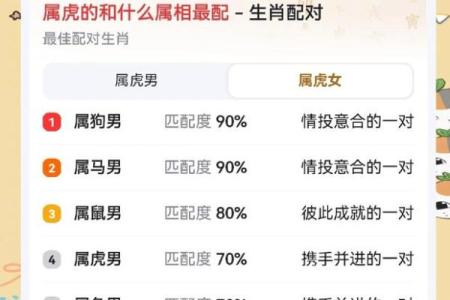 2000年的虎年命：勇气与智慧的象征解析