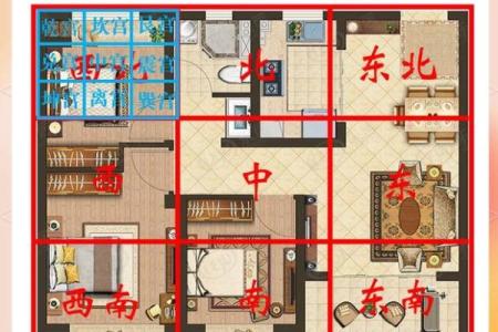 不同命理人群适合的房屋方位分析