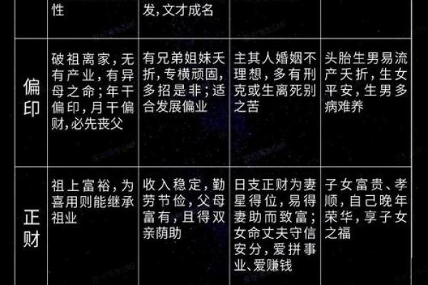 偏官命理探秘：解析男命与女命中的偏官特质