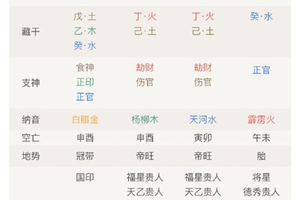 阴历六月出生者的命理解析与人生运势指导