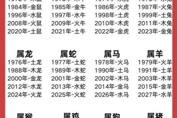 1994年出生的你，属于什么生肖和命运？一探究竟！