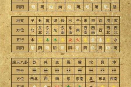 探秘命格：如何通过命理来吸引好运的降临