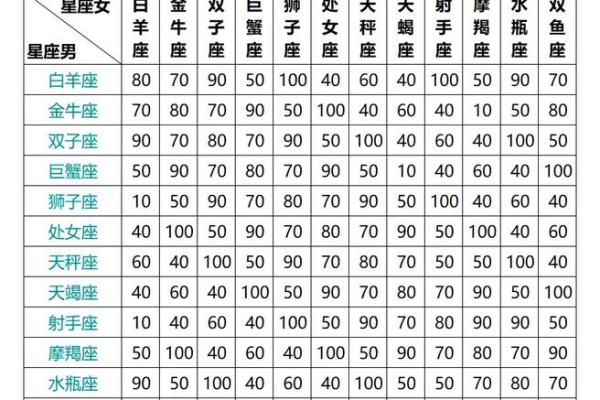 这些星座的真命率最高，你属于哪个？