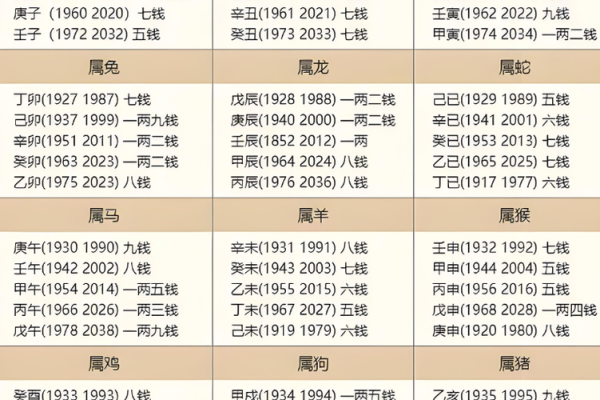 1900年出生者的命运与风水解析：揭秘你的命格