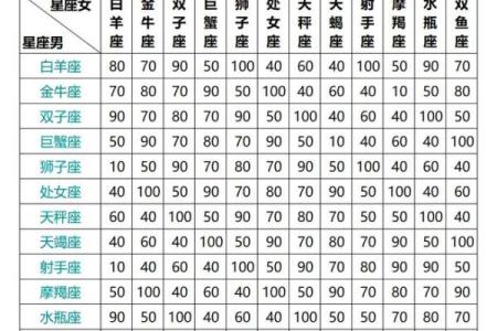 这些星座的真命率最高，你属于哪个？