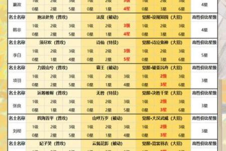 新手推荐：满命提升该选哪些角色？这些角色将助你更快成长！