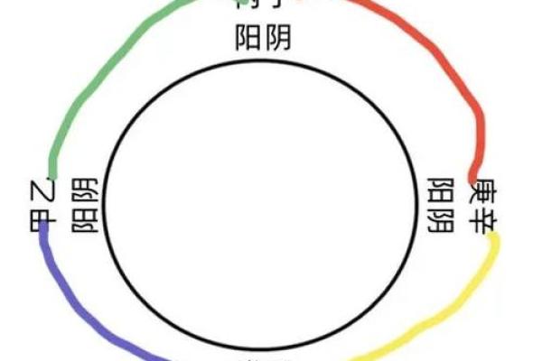 探索五行之道：揭开你的命格之谜