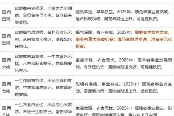 六命与零命生肖的区别：解读命理中隐藏的秘密
