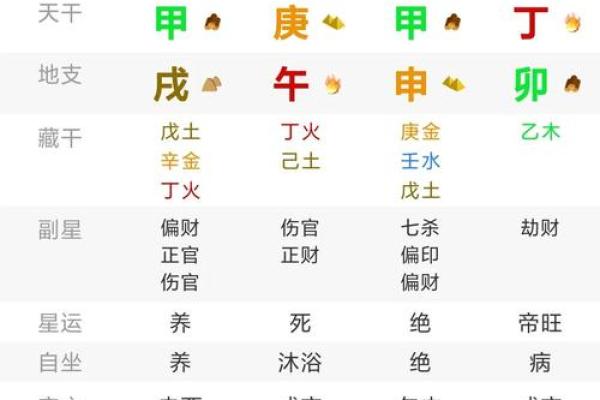 探索伤官格局女命与理想男命的配对秘诀