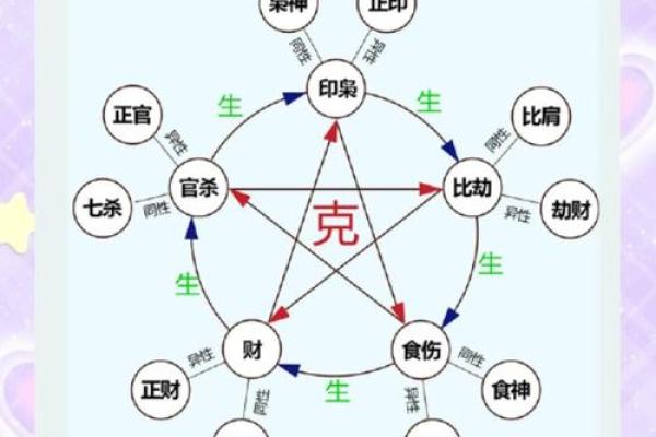 1972年出生的人命运解析：五行与性格的深度结合