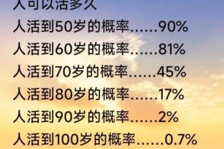 2023年75岁的人生智慧：揭秘这一年属什么命与生活启示