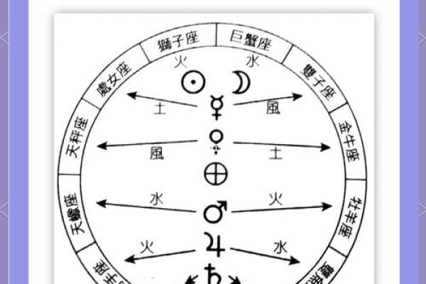 甲辰日命主星解析：探索生命的深层意义与魅力
