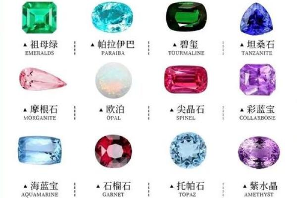 根据命格选择最佳宝石，提升你的人生运势！