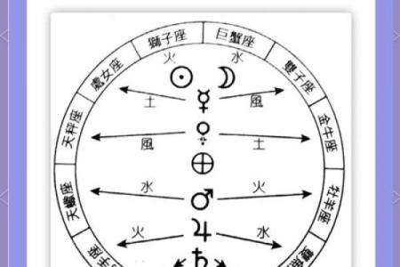 甲辰日命主星解析：探索生命的深层意义与魅力
