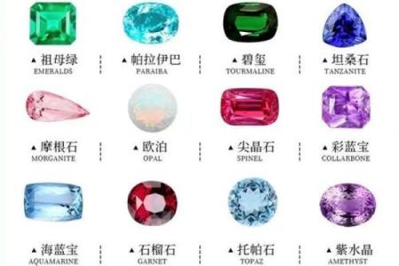 根据命格选择最佳宝石，提升你的人生运势！