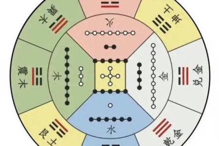 理解乾命男与艮命女的组合：风水与命理的奇妙共鸣