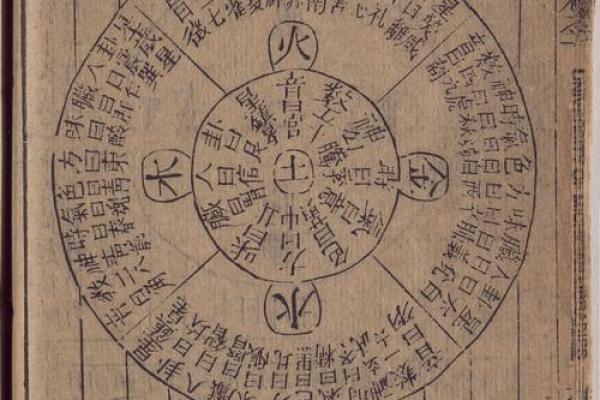 探秘五星三命：命格的奥秘与启示