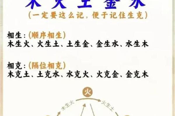 山下火命与金命的相生相克:探寻五行的奥秘与智慧 山下火命与金命的相生相克:探寻五行的奥秘与智慧