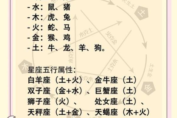 生肖命格解析:如何通过生肖看自己的命运与运势变化 生肖命格解析:如何通过生肖看自己的命运与运势变化