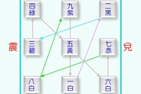 风水择日与命煞的克制关系探讨：如何选择最佳时机