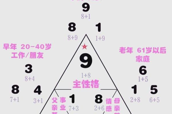 揭示六七年的命格奥秘：如何解读命运的转折与机遇