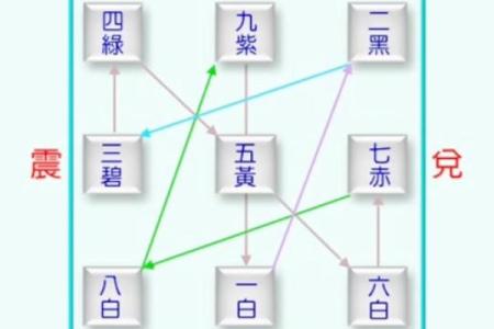风水择日与命煞的克制关系探讨：如何选择最佳时机