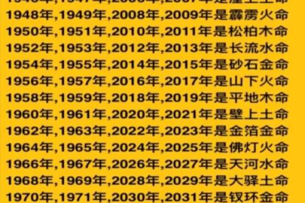 1964年出生的人：命运与婚姻的深度解析