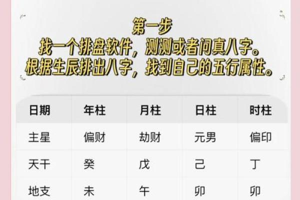 探秘命理八字：如何解读自我命运与运势