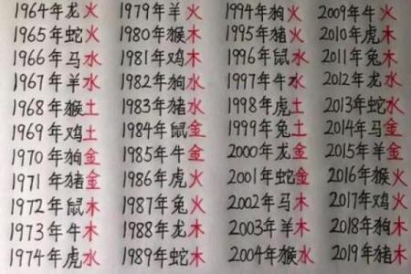 女孩五行命格解析：如何选择命理适合的方向和方法