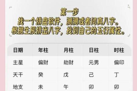 探秘命理八字：如何解读自我命运与运势