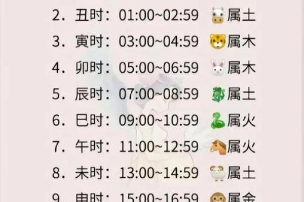 辰时出生，命运与性格的深度解析：你是如何成就自己的？