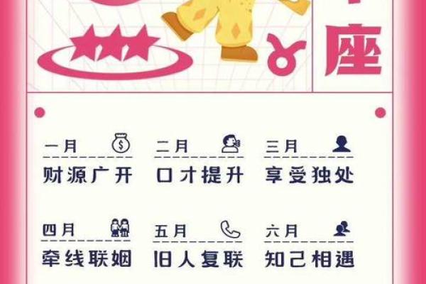 2821年牛年运势解析：重塑自我、逆风飞扬的时代印记