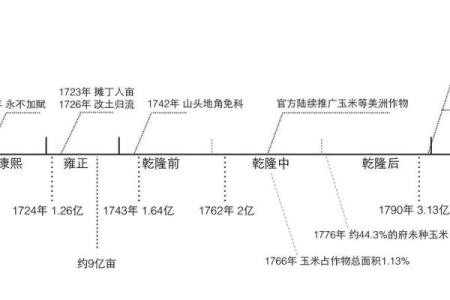 1783年：历史长河中的璀璨明珠