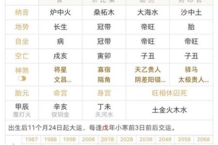 怎样通过八字判断一个人的命理特征与运势