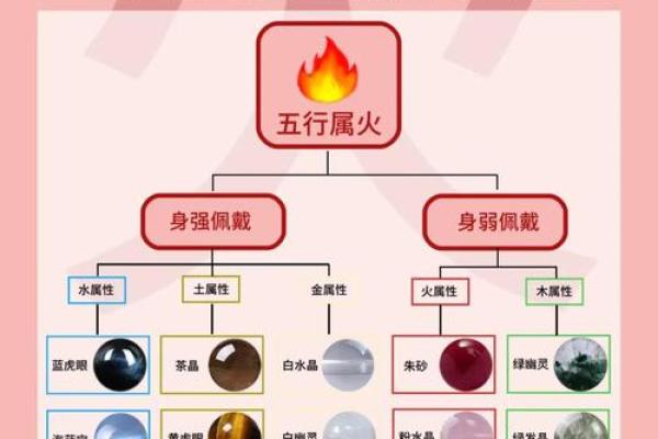 火命属相揭秘：哪些生肖的人是火命，如何助运发辉？