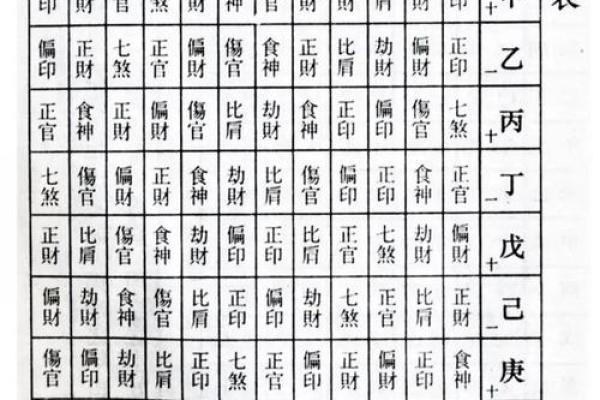 命理八字解密：如何根据八字分析个人命运与性格