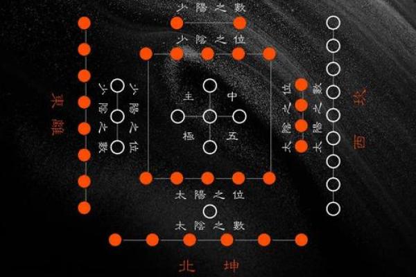 探寻天赋命理特征：揭示你潜能的神秘密码