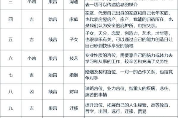 阴历星座与命格解析：你的命运如何因星座而异？
